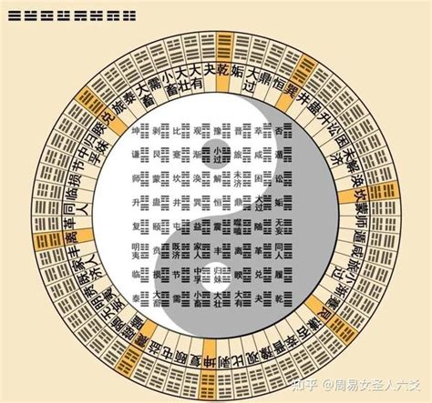 易經變卦意思|易经知识入门之“变卦”到底是什么意思